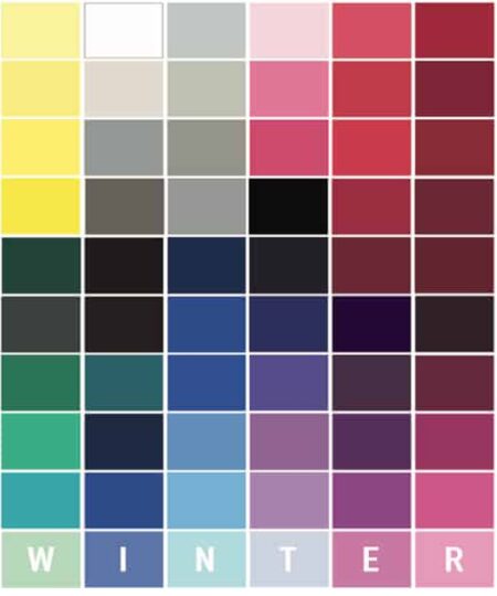 filati in armocromia colori di lana cotone e alpaca