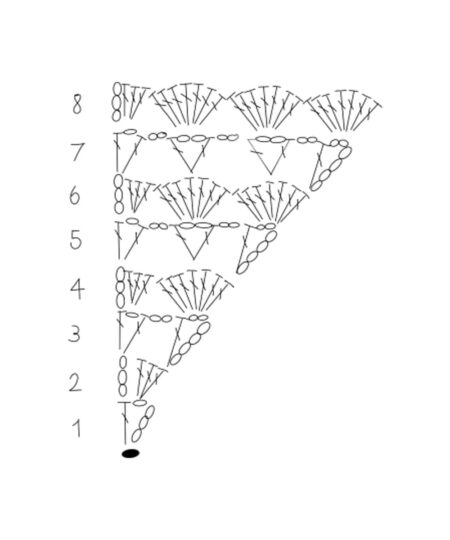 scialle uncinetto donna con cotone biologico sesia filati iride